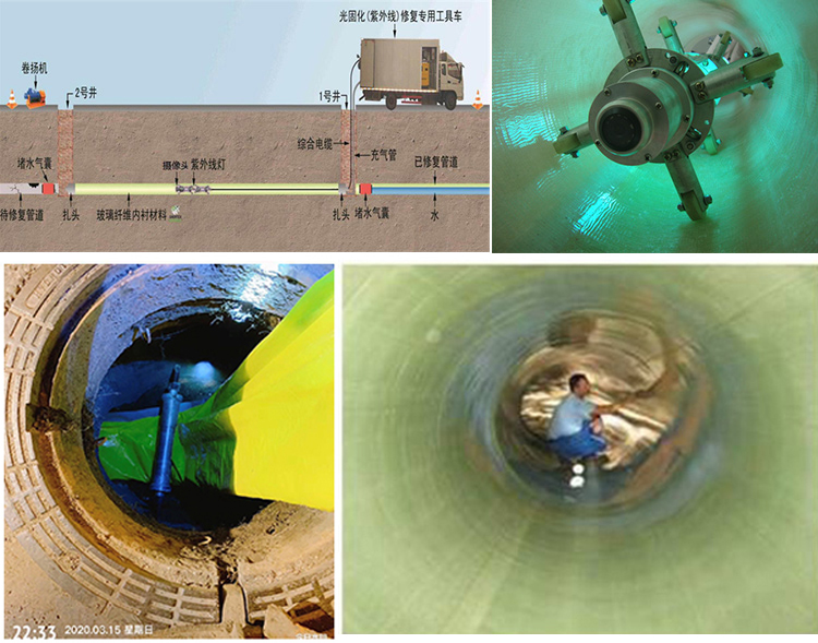 绩溪UV-CIPP内衬修复