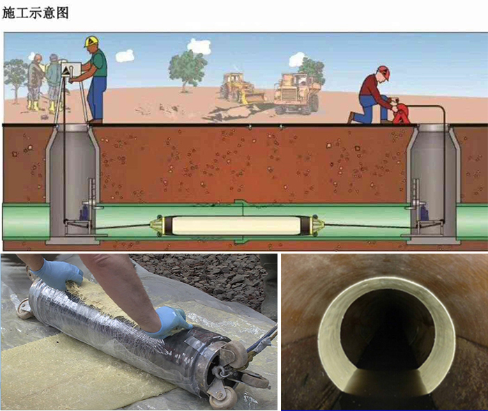 绩溪管道局部点状修复